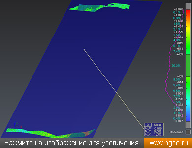 ���������� ��������� ��������� ��� ������� � ������ ��� ����� ����������� ������� �������� �� ������ �������