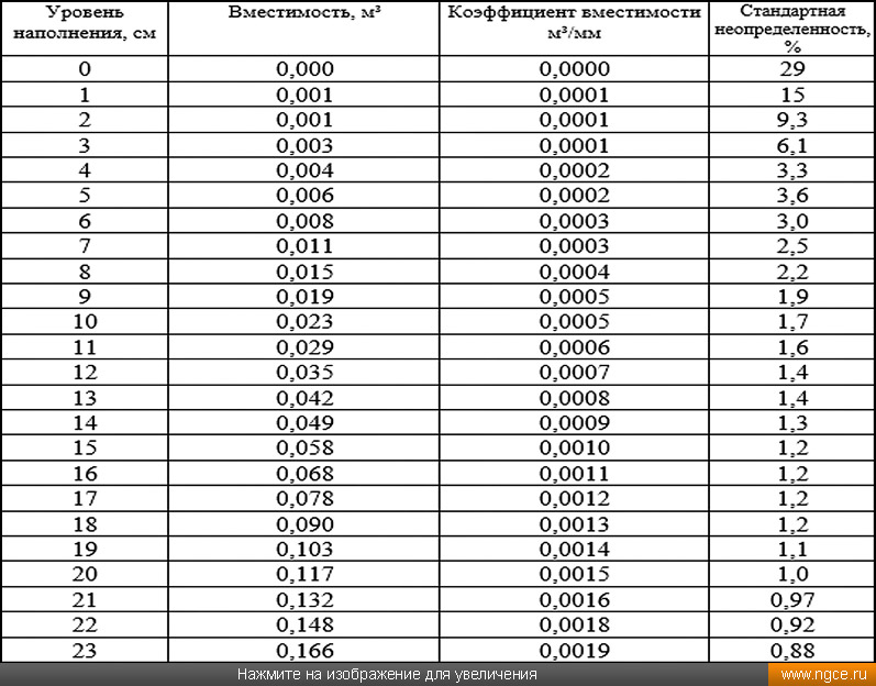 �������� �������������� ������� ������ �� �����������, ������������ �� ����������� ��������� ������ ��������� ������������ � 3D ������������� ��� ���������� ��������