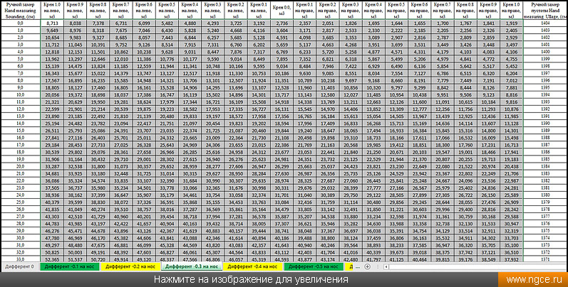 �������� �������������� ������� ������ �� ������ �����, ������������ �� ������ ����������� ��������� ������������ � 3D ������������� ����������� ��� ����� �� ����������