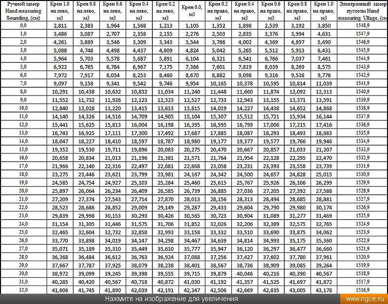 �������� �������������� ������� ������ �� �����������, ������������ �� ����������� ��������� ������ ��������� ������������ � 3D ������������� ��� ���������� ��������