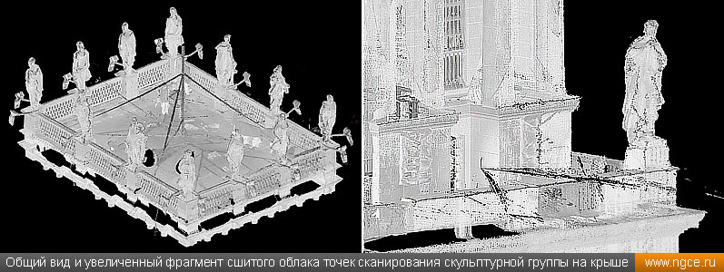 Общий вид и увеличенный фрагмент сшитого облака точек лазерного сканирования скульптурной группы на крыше